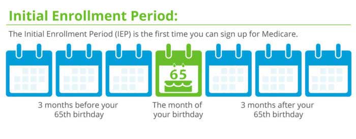 Calendar showing Medicare enrollment period deadlines