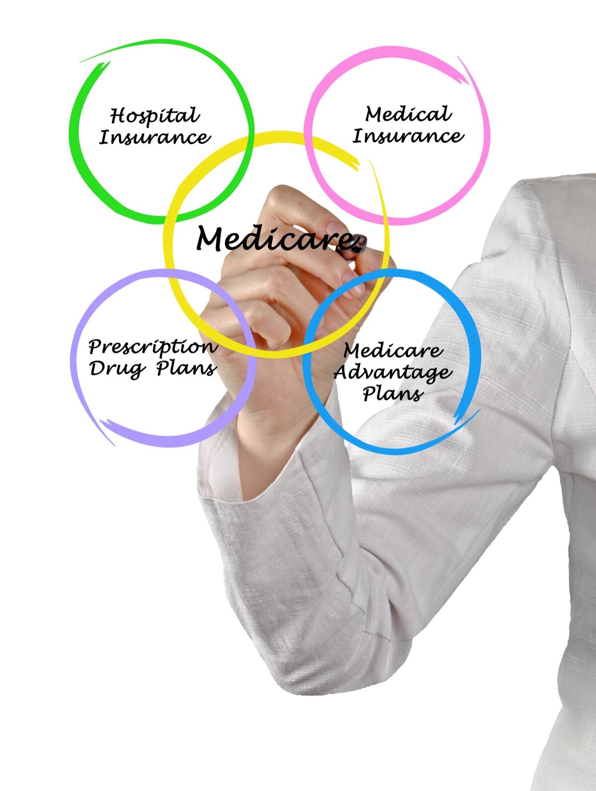Senior learning about Medicare basics and enrollment options